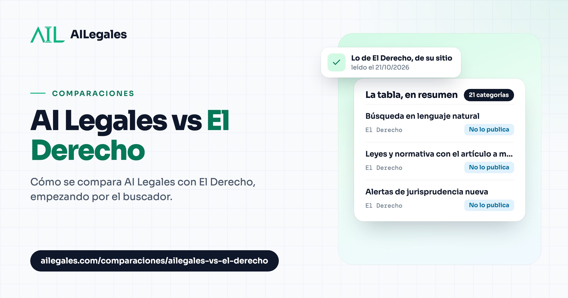 AI Legales vs El Derecho
