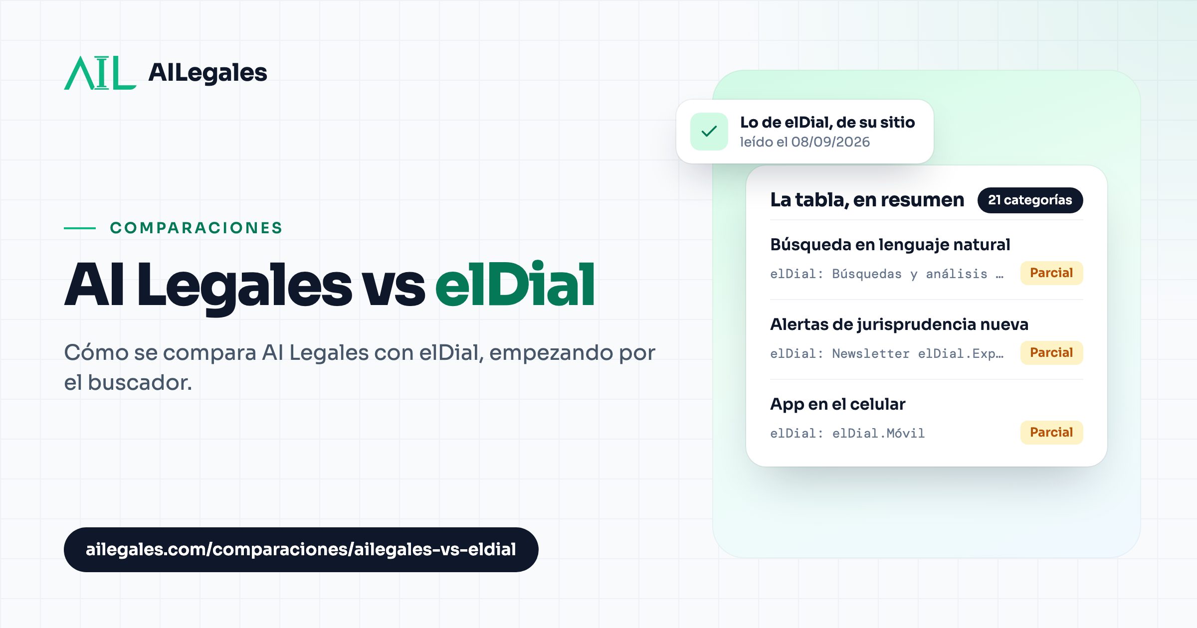 AI Legales vs elDial