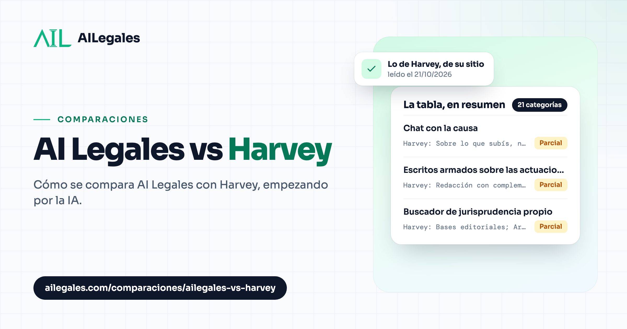 AI Legales vs Harvey