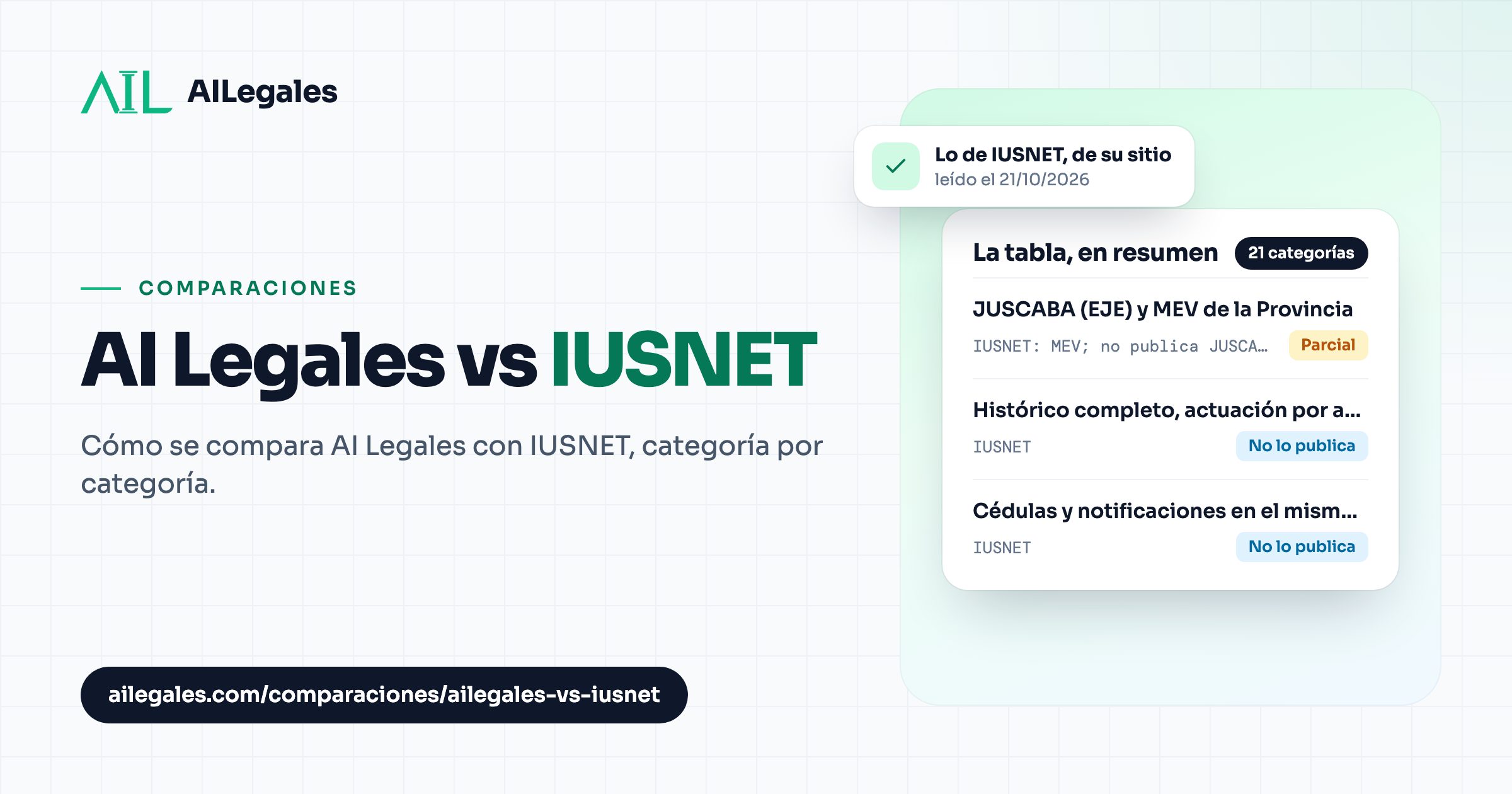 AI Legales vs IUSNET