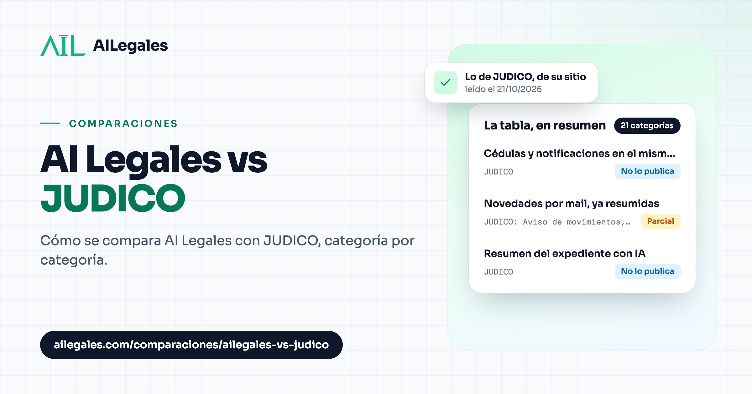 AI Legales vs JUDICO