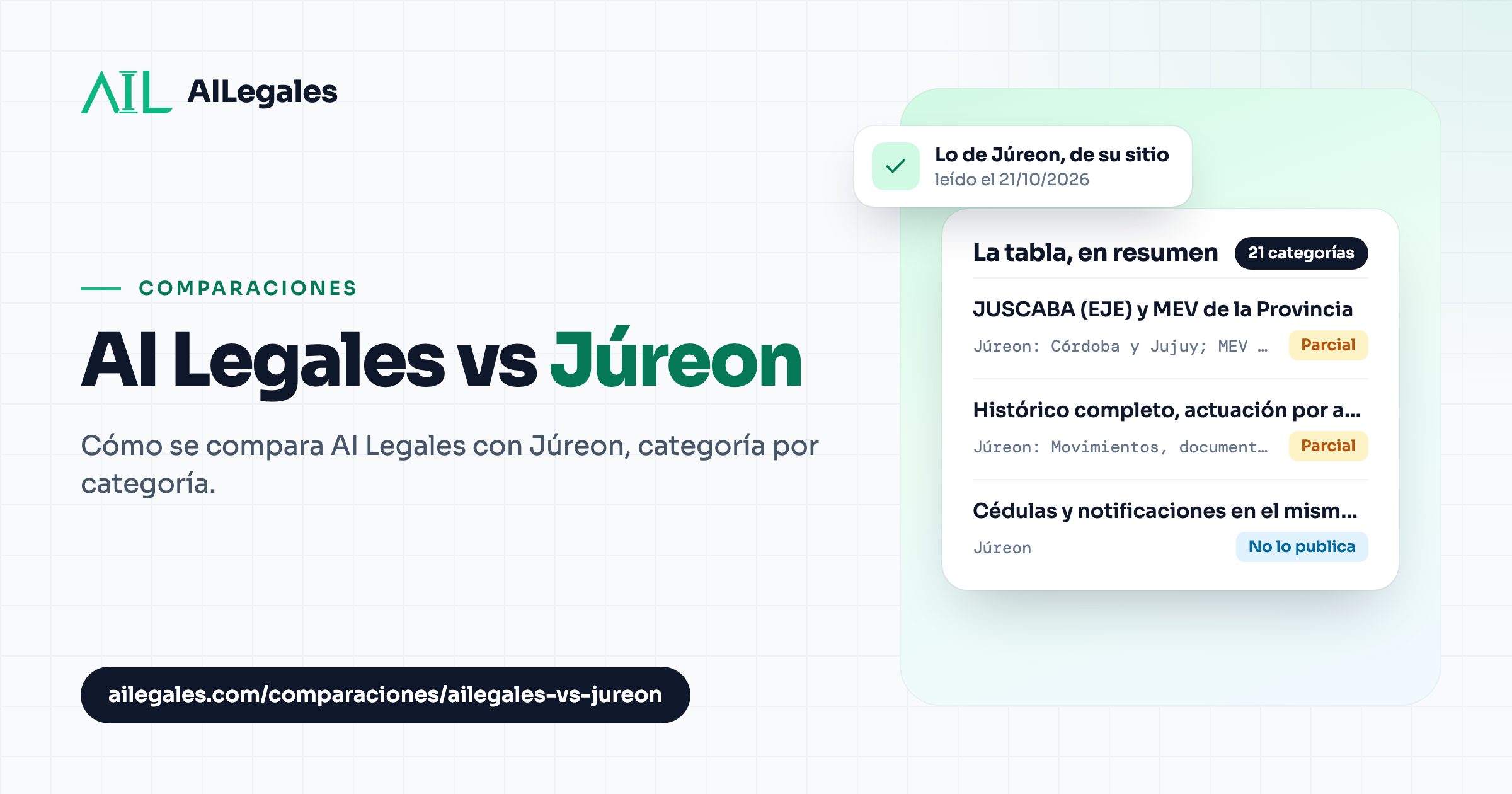 AI Legales vs Júreon