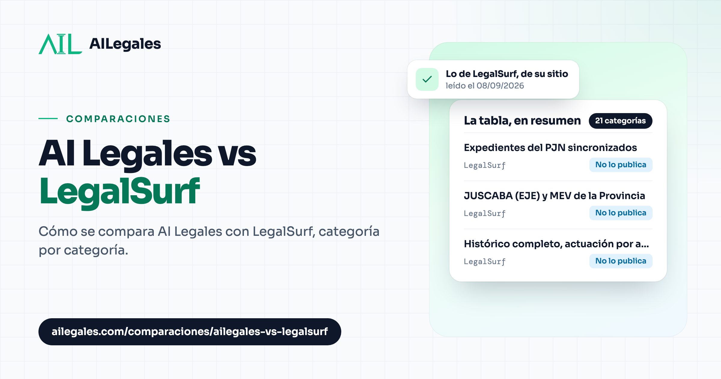 AI Legales vs LegalSurf