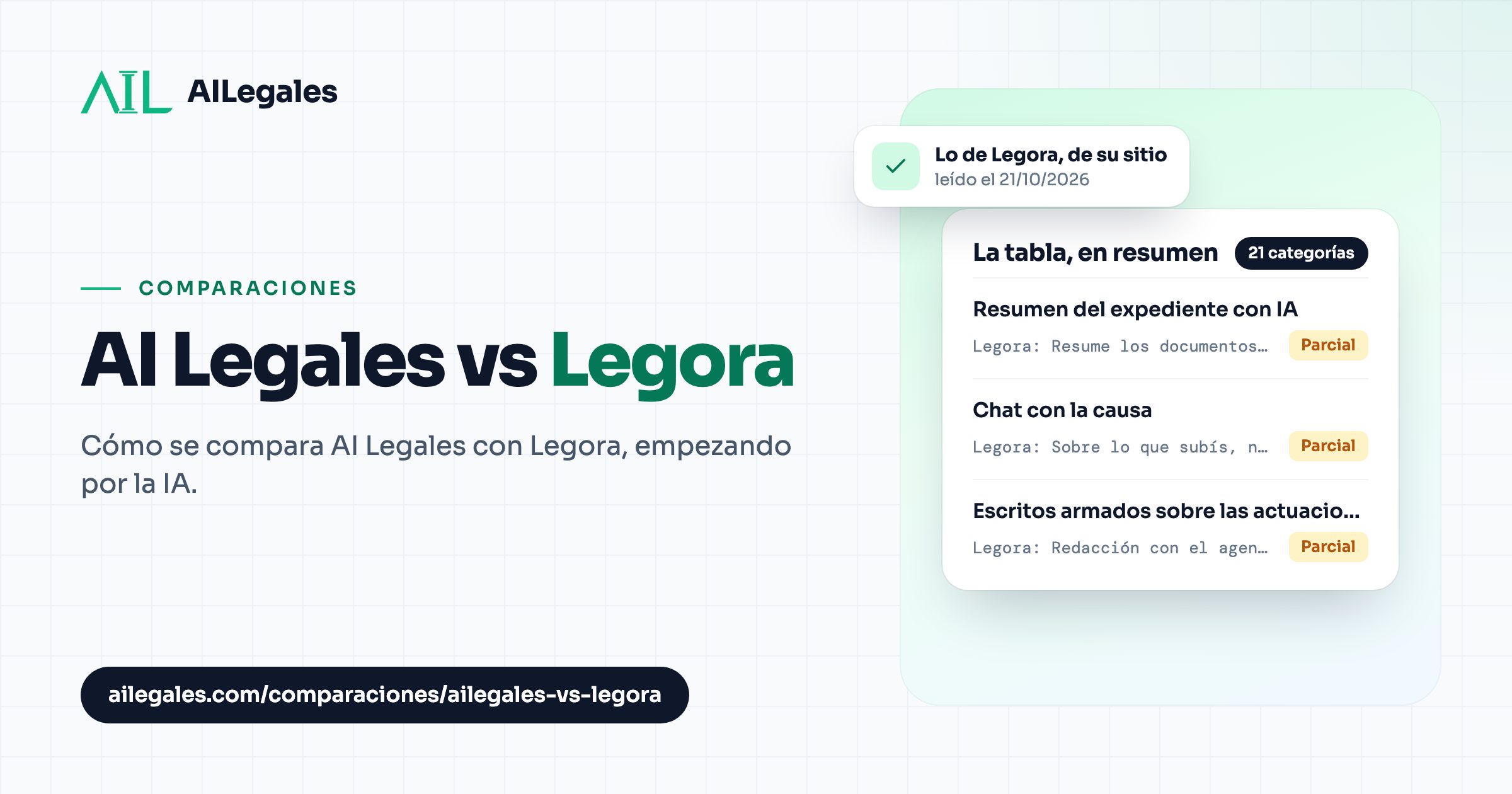 AI Legales vs Legora