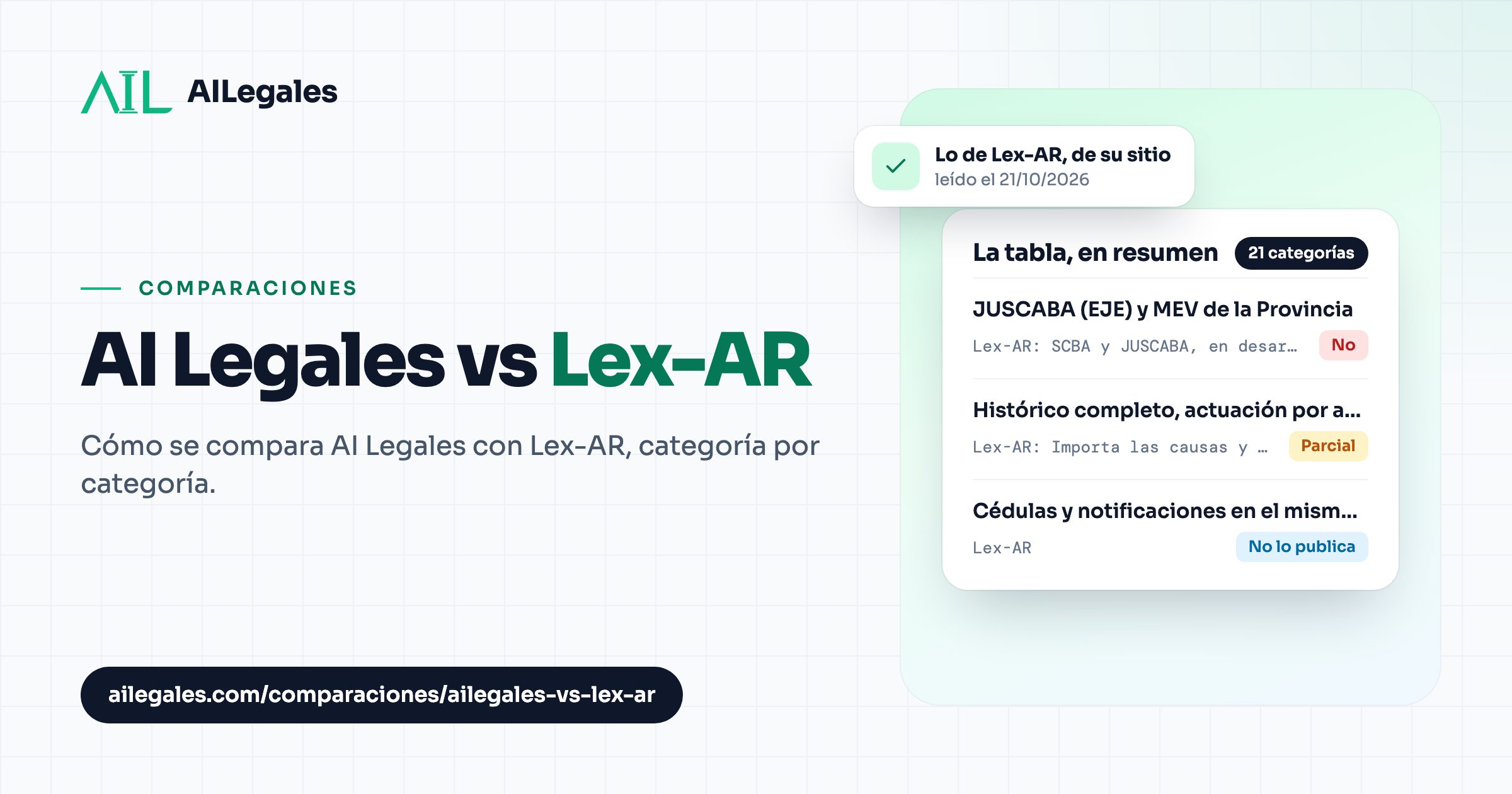 AI Legales vs Lex-AR