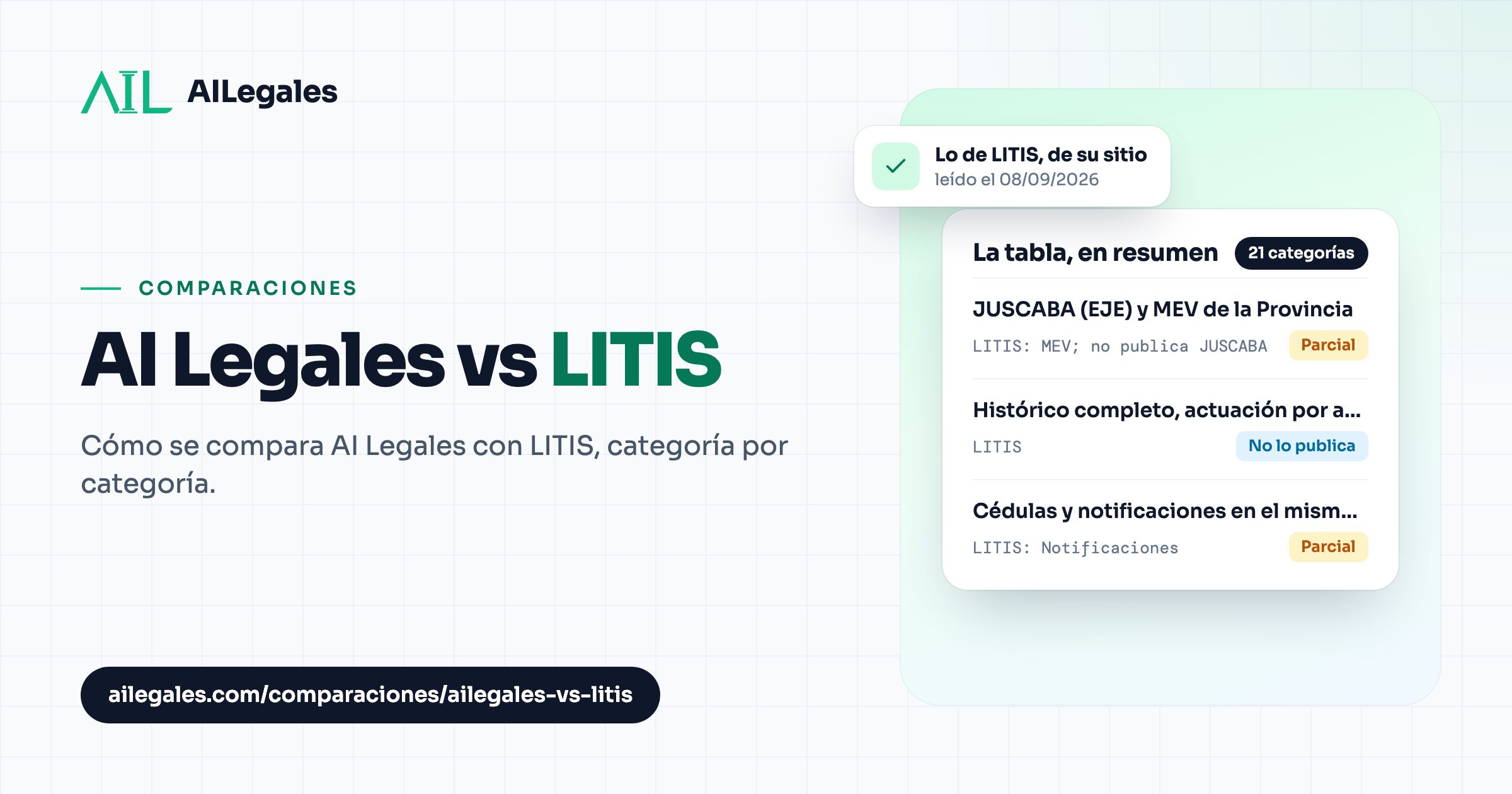 AI Legales vs LITIS