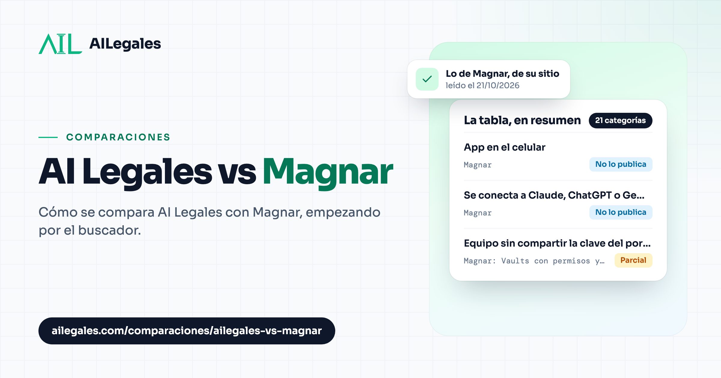 AI Legales vs Magnar