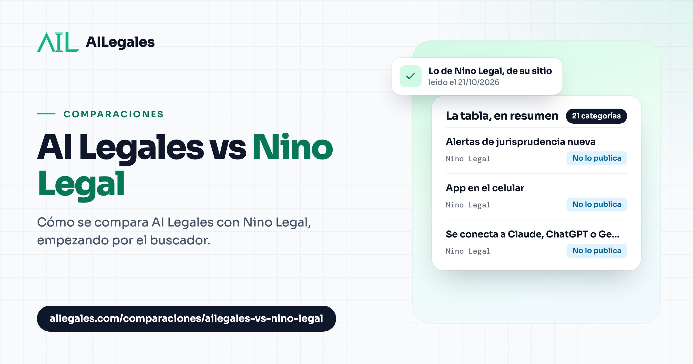 AI Legales vs Nino Legal