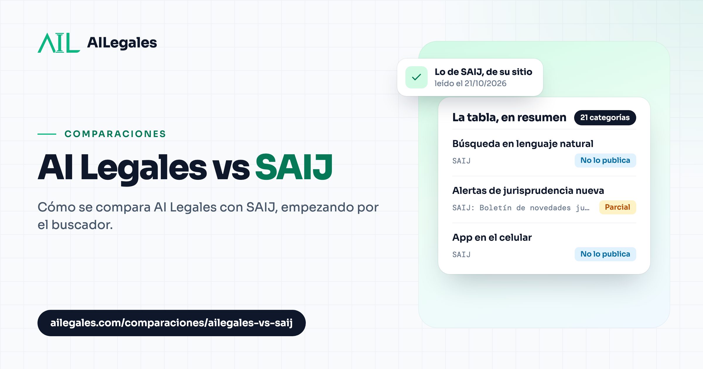 AI Legales vs SAIJ